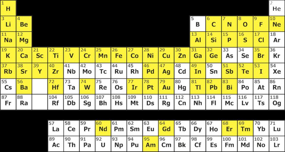 Le tableau de Mendeleïev répertorie l’ensemble des éléments qui existent sur Terre. En jaune figurent les 54 métaux nécessaires à la fabrication d’un smartphone, soit plus de la moitié du tableau. (Source : Guillaume Pitron, 2021) Image : ©scienscope, UNIGE