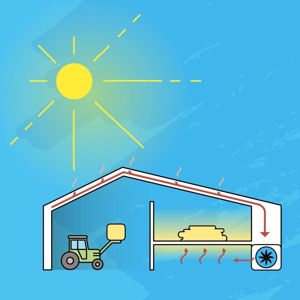 Illustration eines Unterdach-Warmluftanzuges.
